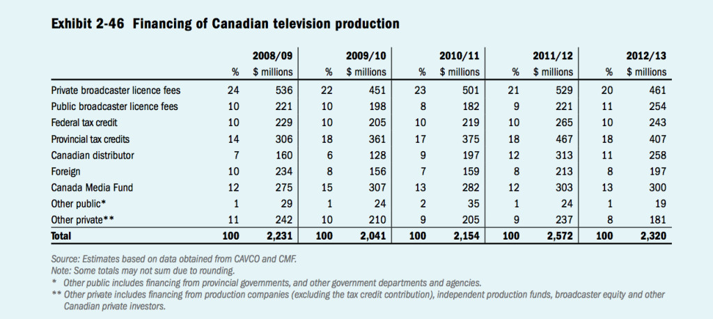 CMPA, Profile 2013, http://www.cmpa.ca/sites/default/files/documents/industry-information/profile/Profile2013Eng.pdf