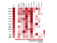 TPP opposition chart By Julian Assange and Sarah Harrison https://wikileaks.org/tpp-ip2/attack-on-affordable-cancer-treatments.html