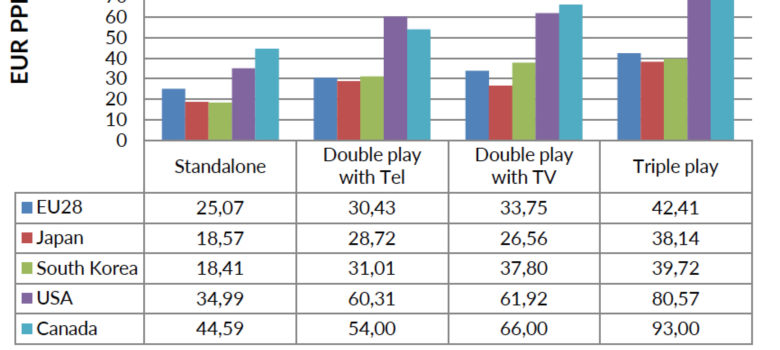 Broadband chart, European Commission, Fixed Broadband Prices in Europe 2016, p. 40 https://ec.europa.eu/digital-single-market/en/news/fixed-broadband-prices-europe-2016