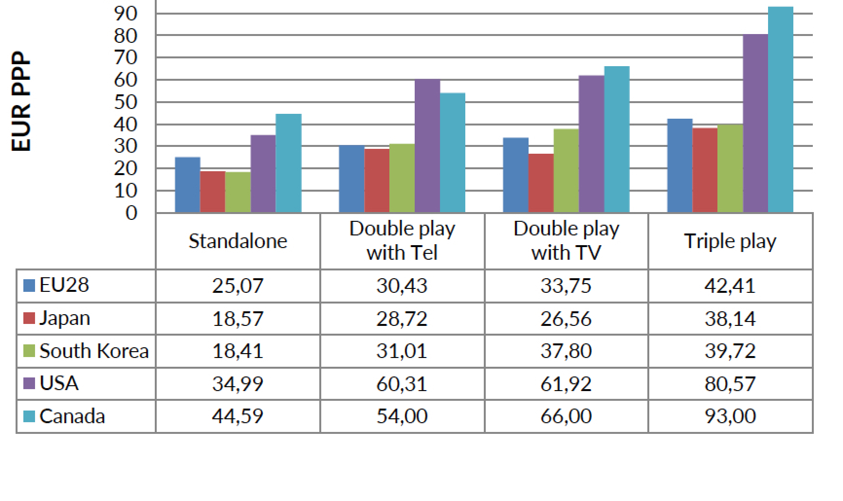 European Commission Backed Study Confirms Canada Among the Most