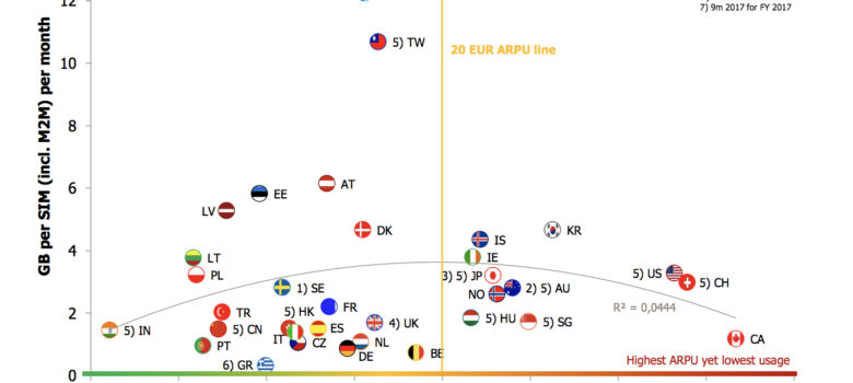 Tefficient ARPU Data Usage, https://tefficient.com/unlimited-moves-the-needle-but-its-when-mobile-addresses-slow-fixed-internet-that-something-happens/