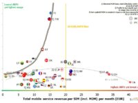 https://tefficient.com/wp-content/uploads/2019/01/tefficient-industry-analysis-3-2018-mobile-data-usage-and-revenue-1H-2018-per-country-final-17-Jan-2019.pdf