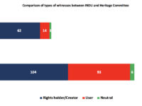 Witness comparison by type - INDU vs. CHPC