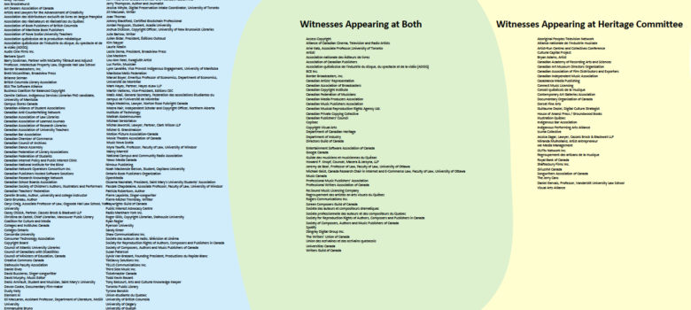 Comparison of INDU vs. CHPC copyright witnesses