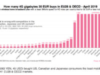 The LawBytes Podcast, Episode 21: Why Canada Has Some of the World’s Highest Wireless Data Prices