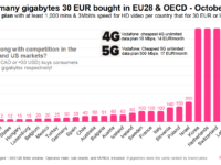 Rewheel Research, The state of 4G & 5G pricing, 2H2019: more-for-less, http://research.rewheel.fi/insights/2019_oct_pro_2h2019_release/