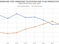 CMPA Profile - Financing, Sources: CMPA Profile 2019, 2016, 2013