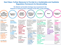 Briefing Deck, page 18, Canadian Heritage, Summary - Amendments to the Broadcasting Act