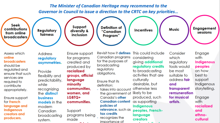 Briefing Deck, page 18, Canadian Heritage, Summary - Amendments to the Broadcasting Act