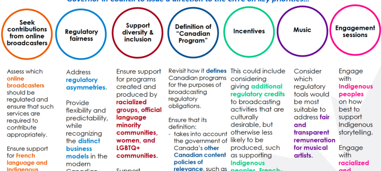 Briefing Deck, page 18, Canadian Heritage, Summary - Amendments to the Broadcasting Act