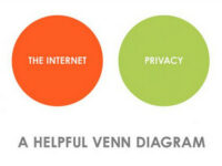 2011 “The Internet and Privacy” by Bernard Goldbach. (CC BY 2.0). https://flic.kr/p/a8igQW 