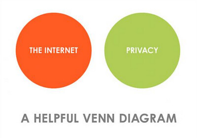 2011 “The Internet and Privacy” by Bernard Goldbach. (CC BY 2.0). https://flic.kr/p/a8igQW 