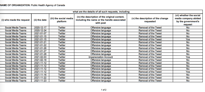 Sessional Paper No. 8555-441-1219, page 76