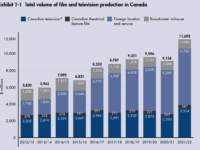 Exhibit 1-1, Profile 2022, CMPA https://cmpa.ca/wp-content/uploads/2023/05/Profile-2022-EN_v2.pdf