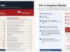 Law to Be Named Later, Exemption Illusion