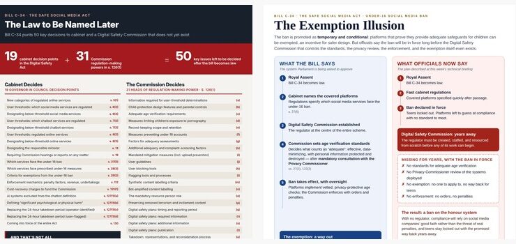 Law to Be Named Later, Exemption Illusion