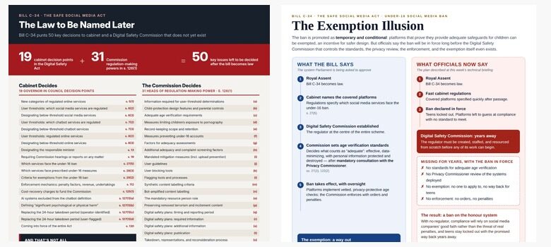 Law to Be Named Later, Exemption Illusion